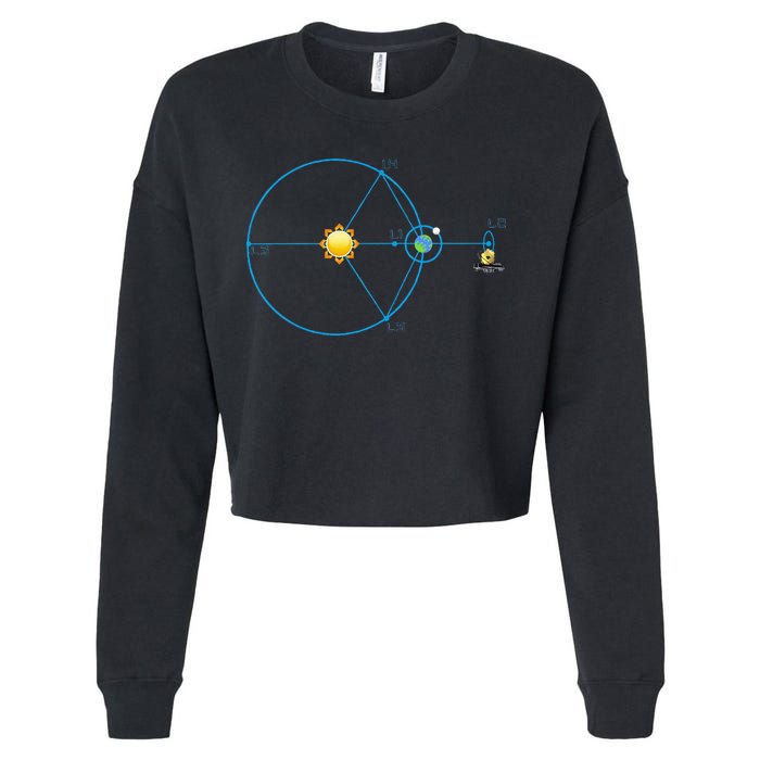 James Webb Space Telescope Jwst Schematic L2 Point Orbit Cropped Pullover Crew