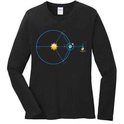 James Webb Space Telescope Jwst Schematic L2 Point Orbit Ladies Long Sleeve Shirt