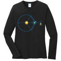 James Webb Space Telescope Jwst Schematic L2 Point Orbit Ladies Long Sleeve Shirt