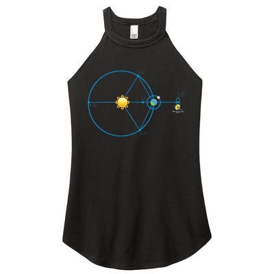 James Webb Space Telescope Jwst Schematic L2 Point Orbit Women's Perfect Tri Rocker Tank