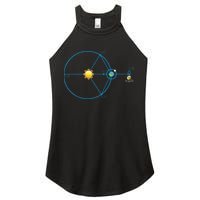 James Webb Space Telescope Jwst Schematic L2 Point Orbit Women's Perfect Tri Rocker Tank
