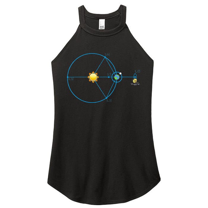 James Webb Space Telescope Jwst Schematic L2 Point Orbit Women's Perfect Tri Rocker Tank