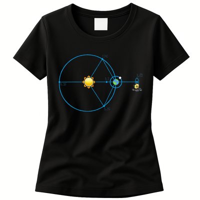 James Webb Space Telescope Jwst Schematic L2 Point Orbit Womens T-Shirt