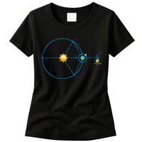 James Webb Space Telescope Jwst Schematic L2 Point Orbit Womens T-Shirt