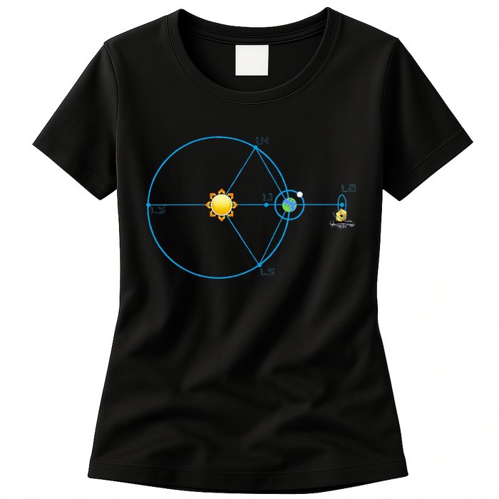 James Webb Space Telescope Jwst Schematic L2 Point Orbit Womens T-Shirt