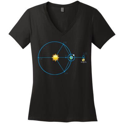 James Webb Space Telescope Jwst Schematic L2 Point Orbit Women's V-Neck T-Shirt
