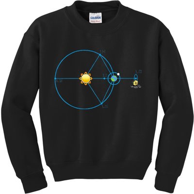 James Webb Space Telescope Jwst Schematic L2 Point Orbit Kids Sweatshirt