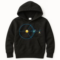 James Webb Space Telescope Jwst Schematic L2 Point Orbit Kids Hoodie