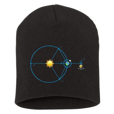 James Webb Space Telescope Jwst Schematic L2 Point Orbit Short Acrylic Beanie