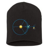 James Webb Space Telescope Jwst Schematic L2 Point Orbit Short Acrylic Beanie