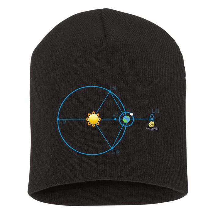 James Webb Space Telescope Jwst Schematic L2 Point Orbit Short Acrylic Beanie
