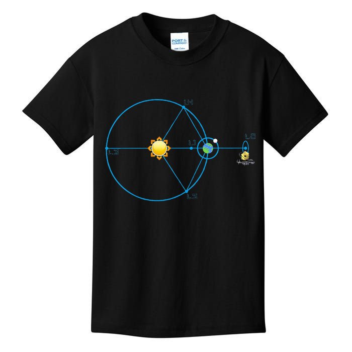James Webb Space Telescope Jwst Schematic L2 Point Orbit Kids T-Shirt