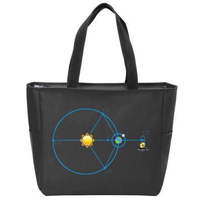 James Webb Space Telescope Jwst Schematic L2 Point Orbit Zip Tote Bag