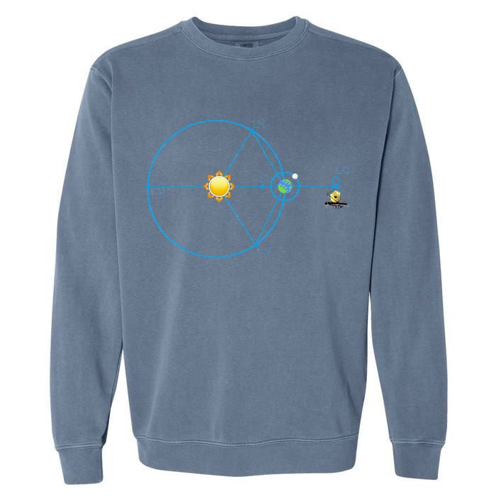 James Webb Space Telescope Jwst Schematic L2 Point Orbit Garment-Dyed Sweatshirt