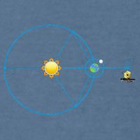 James Webb Space Telescope Jwst Schematic L2 Point Orbit Garment-Dyed Sweatshirt