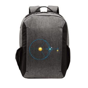 James Webb Space Telescope Jwst Schematic L2 Point Orbit Vector Backpack