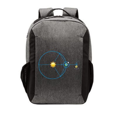 James Webb Space Telescope Jwst Schematic L2 Point Orbit Vector Backpack