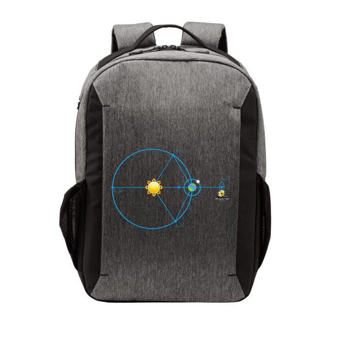 James Webb Space Telescope Jwst Schematic L2 Point Orbit Vector Backpack
