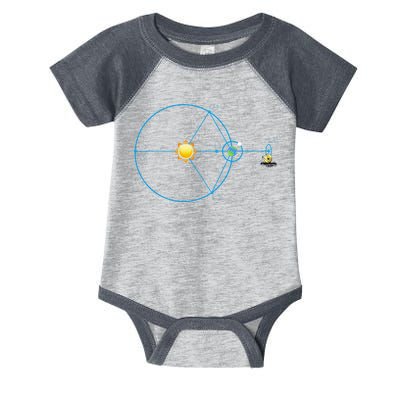 James Webb Space Telescope Jwst Schematic L2 Point Orbit Infant Baby Jersey Bodysuit