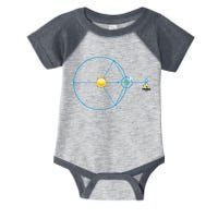 James Webb Space Telescope Jwst Schematic L2 Point Orbit Infant Baby Jersey Bodysuit
