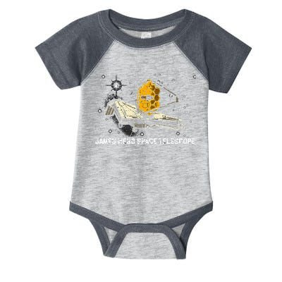 James Webb Space Telescope JWST Astronomy Astrophysics Infant Baby Jersey Bodysuit