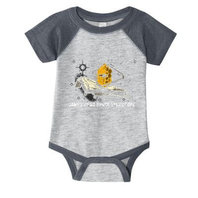 James Webb Space Telescope JWST Astronomy funny Infant Baby Jersey Bodysuit