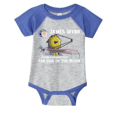 James Webb Space Telescope Moon Earth Second Lagrange Point Gift Infant Baby Jersey Bodysuit