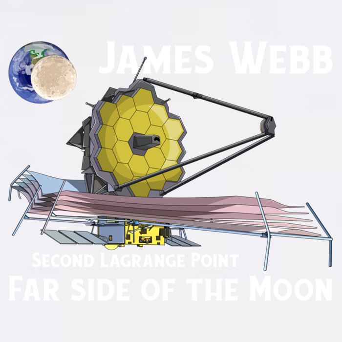 James Webb Space Telescope Moon Earth Second Lagrange Point Gift Garment-Dyed Sweatshirt