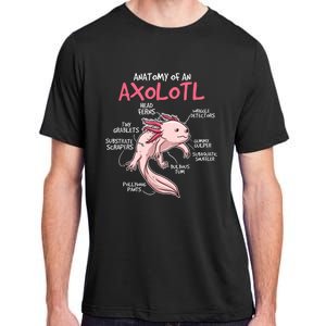 Kids Axolotl Gift Axolotl Stuff Anatomy Of An Axolotl Adult ChromaSoft Performance T-Shirt