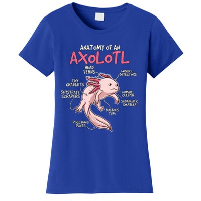 Kids Axolotl Gift Axolotl Stuff Anatomy Of An Axolotl Women's T-Shirt