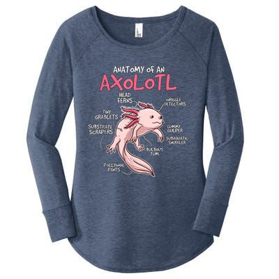 Kids Axolotl Gift Axolotl Stuff Anatomy Of An Axolotl Women's Perfect Tri Tunic Long Sleeve Shirt