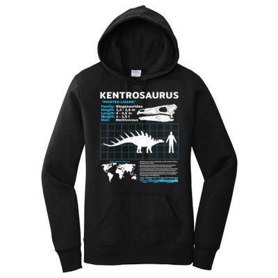 Kentrosaurus Fact Sheet Dinosaur Facts Women's Pullover Hoodie