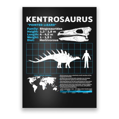 Kentrosaurus Fact Sheet Dinosaur Facts Poster