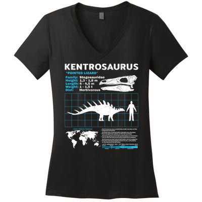Kentrosaurus Fact Sheet Dinosaur Facts Women's V-Neck T-Shirt