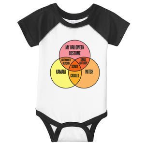 Kamala Harris Lazy Halloween Costume Venn Diagram Infant Baby Jersey Bodysuit