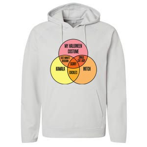 Kamala Harris Lazy Halloween Costume Venn Diagram Funny 2024 Performance Fleece Hoodie