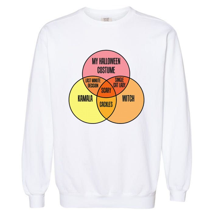 Kamala Harris Lazy Halloween Costume Venn Diagram Funny 2024 Garment-Dyed Sweatshirt