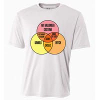 Kamala Harris Lazy Halloween Costume Venn Diagram Funny 2024 Cooling Performance Crew T-Shirt