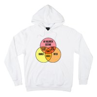 Kamala Harris Lazy Halloween Costume Venn Diagram Funny 2024 Hoodie