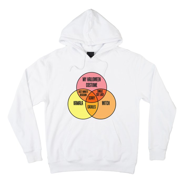 Kamala Harris Lazy Halloween Costume Venn Diagram Funny 2024 Hoodie