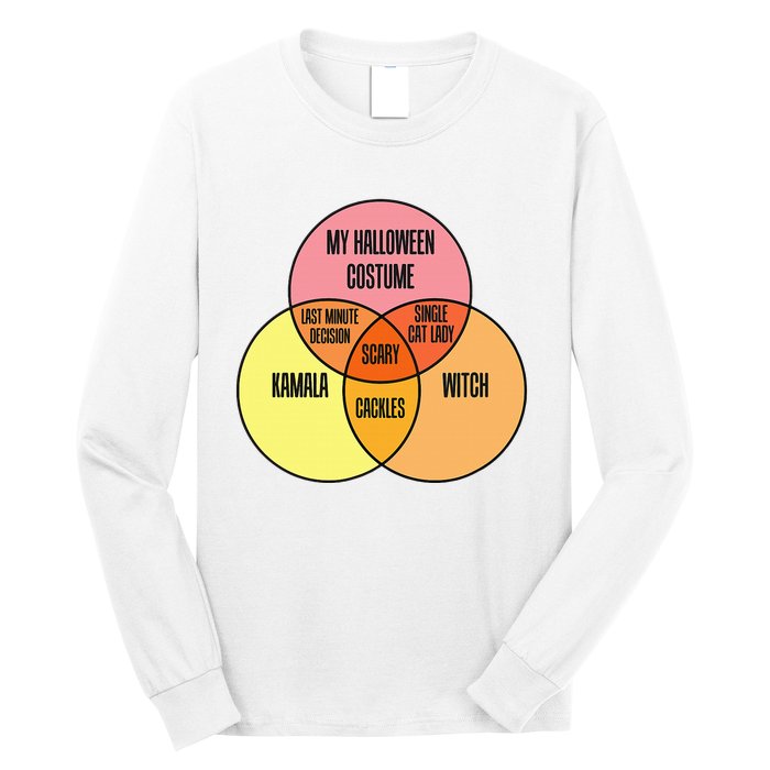 Kamala Harris Lazy Halloween Costume Venn Diagram Funny 2024 Long Sleeve Shirt