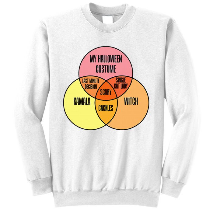 Kamala Harris Lazy Halloween Costume Venn Diagram Funny 2024 Sweatshirt