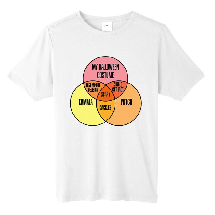 Kamala Harris Lazy Halloween Costume Venn Diagram Funny 2024 Tall Fusion ChromaSoft Performance T-Shirt