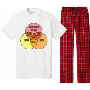 Kamala Harris Lazy Halloween Costume Venn Diagram Funny 2024 Pajama Set