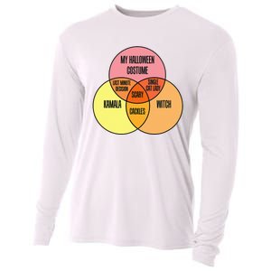 Kamala Harris Lazy Halloween Costume Venn Diagram Funny 2024 Cooling Performance Long Sleeve Crew