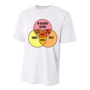 Kamala Harris Lazy Halloween Costume Venn Diagram Funny 2024 Performance Sprint T-Shirt