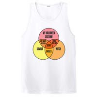 Kamala Harris Lazy Halloween Costume Venn Diagram Funny 2024 PosiCharge Competitor Tank