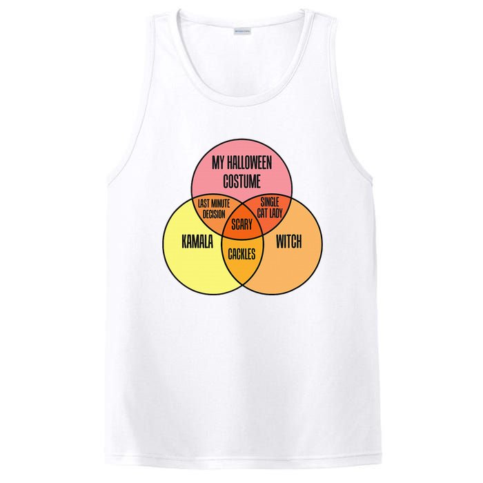 Kamala Harris Lazy Halloween Costume Venn Diagram Funny 2024 PosiCharge Competitor Tank