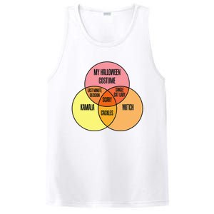 Kamala Harris Lazy Halloween Costume Venn Diagram PosiCharge Competitor Tank