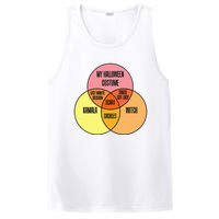 Kamala Harris Lazy Halloween Costume Venn Diagram PosiCharge Competitor Tank